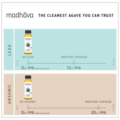 Madhava Light Agave Infographic The Cleanest Agave You Can Trust 11.75 Ounce BPA Free Bottle