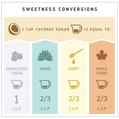 Madhava Coconut Sugar Infographic Sweetness Conversions Granulated Sugar Agave Honey Maple Syrup Recipe Substitutions