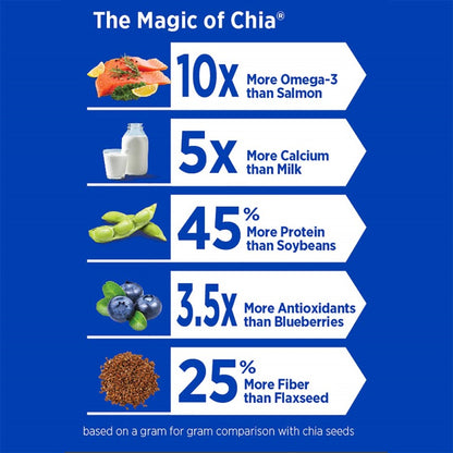 Mamma Chia The Magic Of Chia Seeds Infographic Omega-3 Calcium Protein Antioxidants Fiber